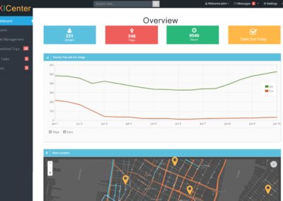 REMHAI Taxi-Service Dashboard - Final